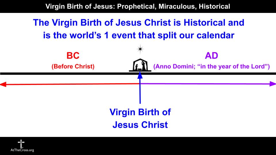 Virgin Birth of Jesus: Prophetical, Miraculous, Historical