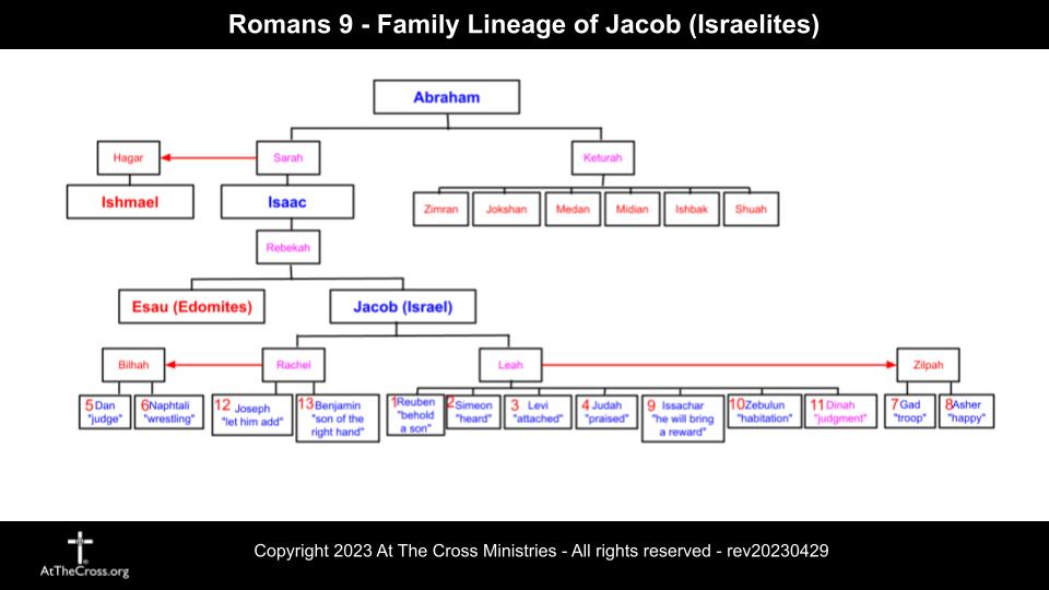 Israel God's Chosen People