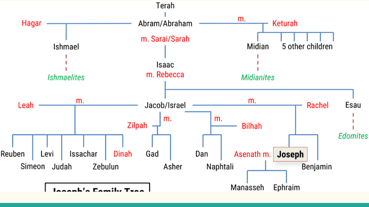 Hebrews 7 Jesus our Great High Priest Part 2 