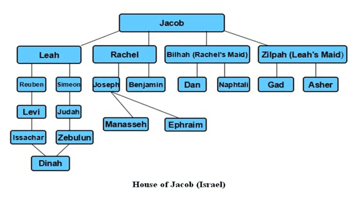 Hebrews 7 Jesus our Great High Priest Part 2 