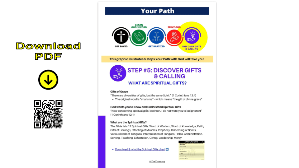 Your Path - Step 5 - Discover Gifts & Calling - part 1