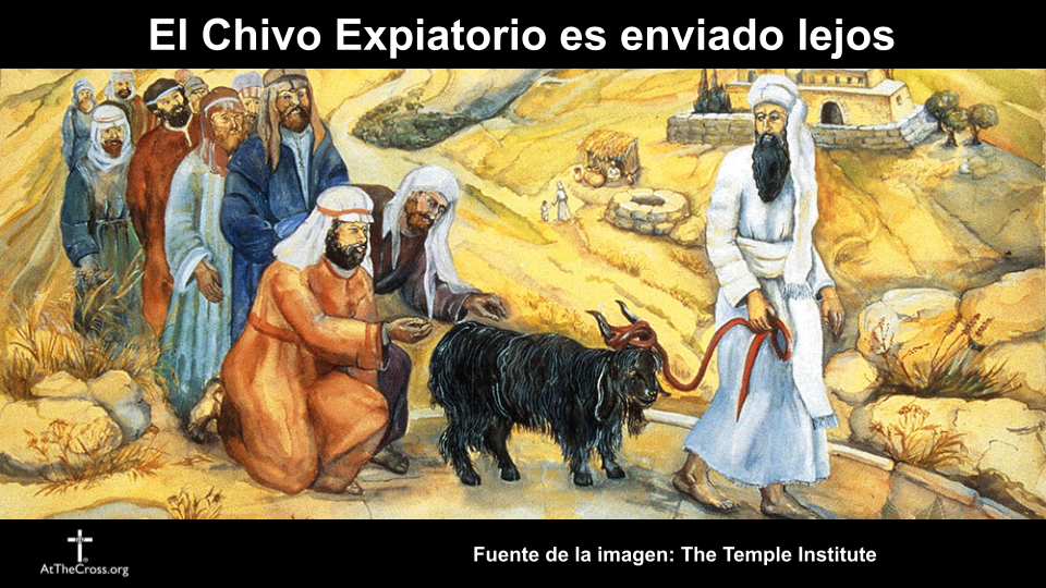 Día de la Expiación