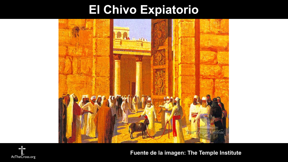 Día de la Expiación